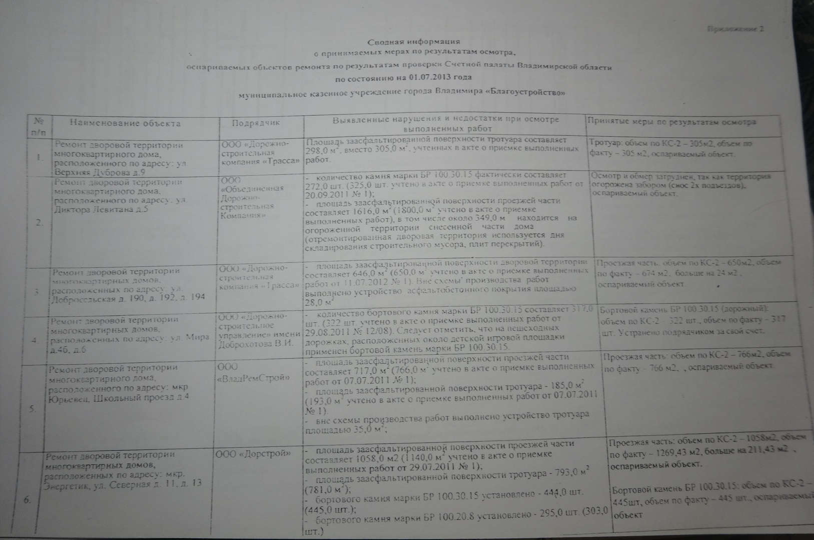 Провести проверку после проверки Провести проверку после проверки