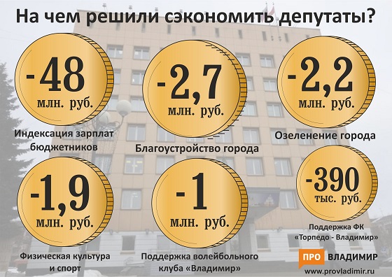 Дефицит бюджета снизят за счет «Торпедо» infografika byudzhet 1