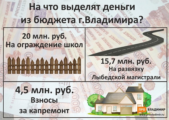 infografika byudzhet 2