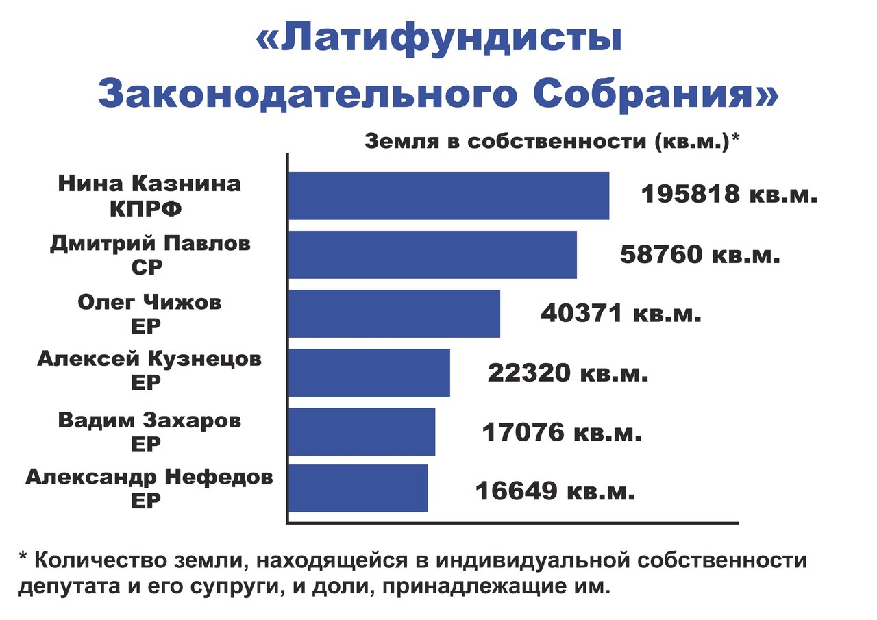 latifundisty w1adon ji8i