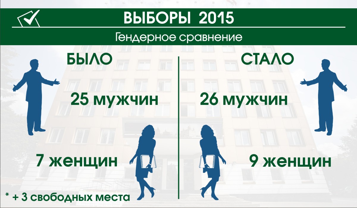 infografika 4as ldkl k