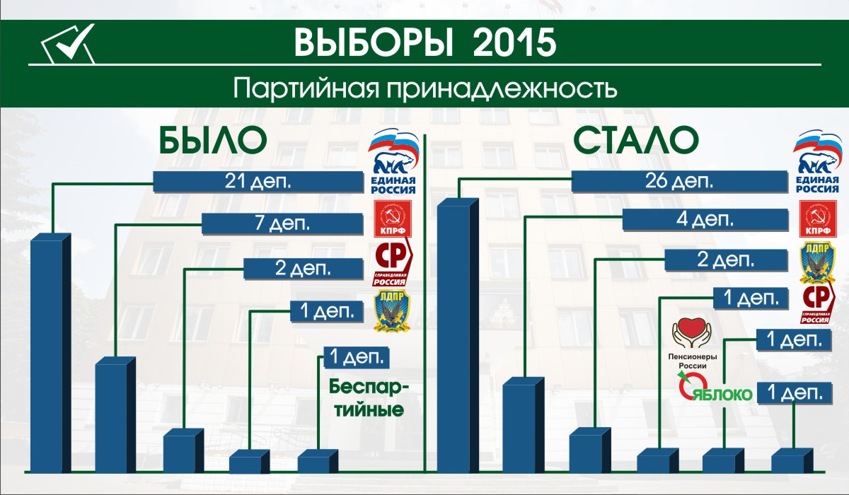 partiynaya prinadlezhnost222222