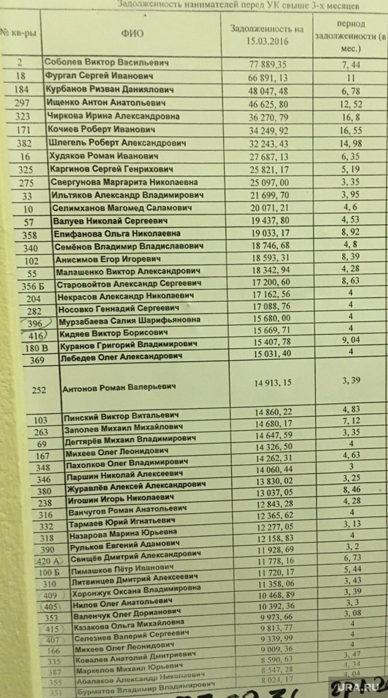 Единоросс Игошин не платит за коммуналку? 191047 klipart chelyabinsk 760x0 659 1186 59 35