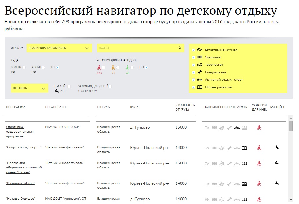 Куда лучше отправить ребенка на летние каникулы? Куда лучше отправить ребенка на летние каникулы?