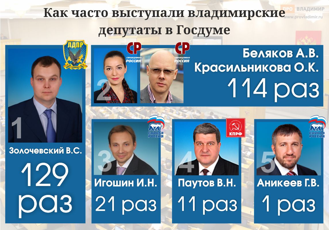 infografika itogi deputatov gosdumy 2016 3