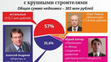 rostovtsev 19 06 2016 2