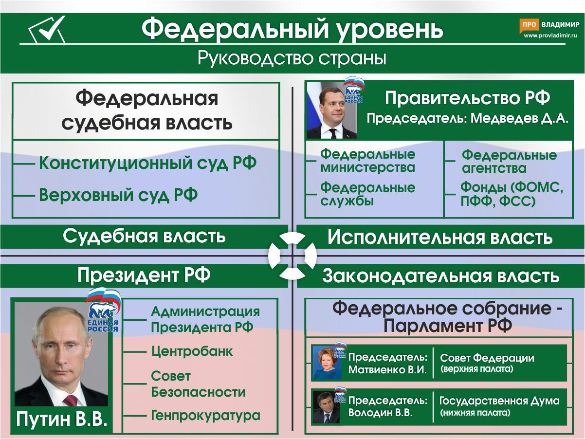 infografika feduroven