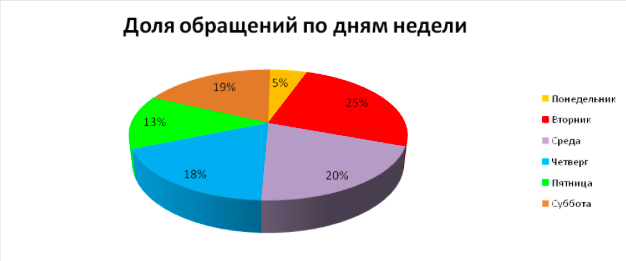 В ГИБДД рассказали, как сдать экзамен с минимальной очередью snimok ekrana 2016 12 22 v 15 17 57