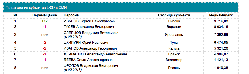snimok ekrana 2017 01 31 v 12 11 29