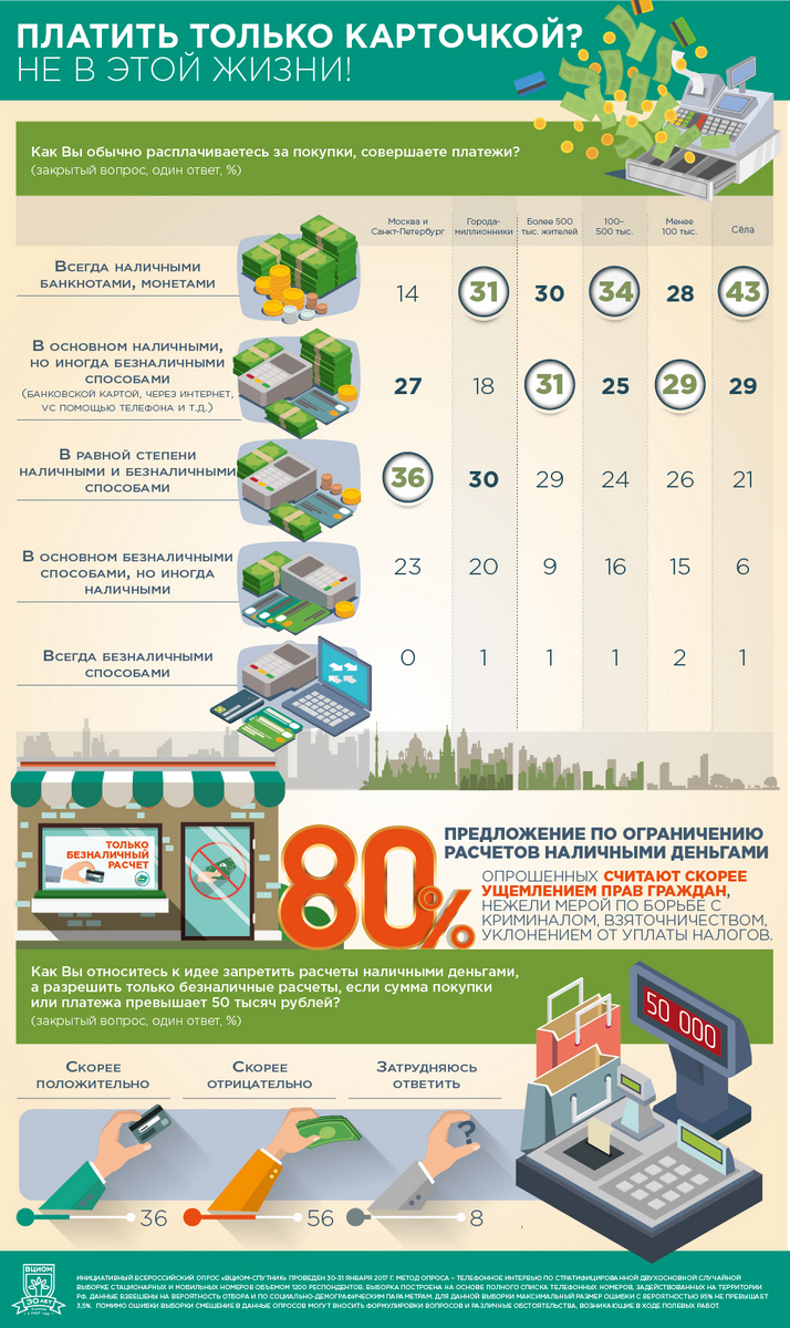 1 Платежи нал безнал