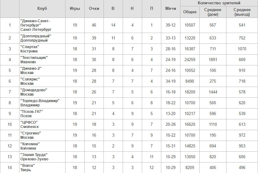 1 Скриншот 17.04.2017 120447