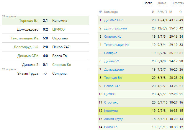 1 Скриншот 22.04.2017 223847