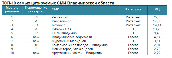 Скриншот 21.11.2017 193520