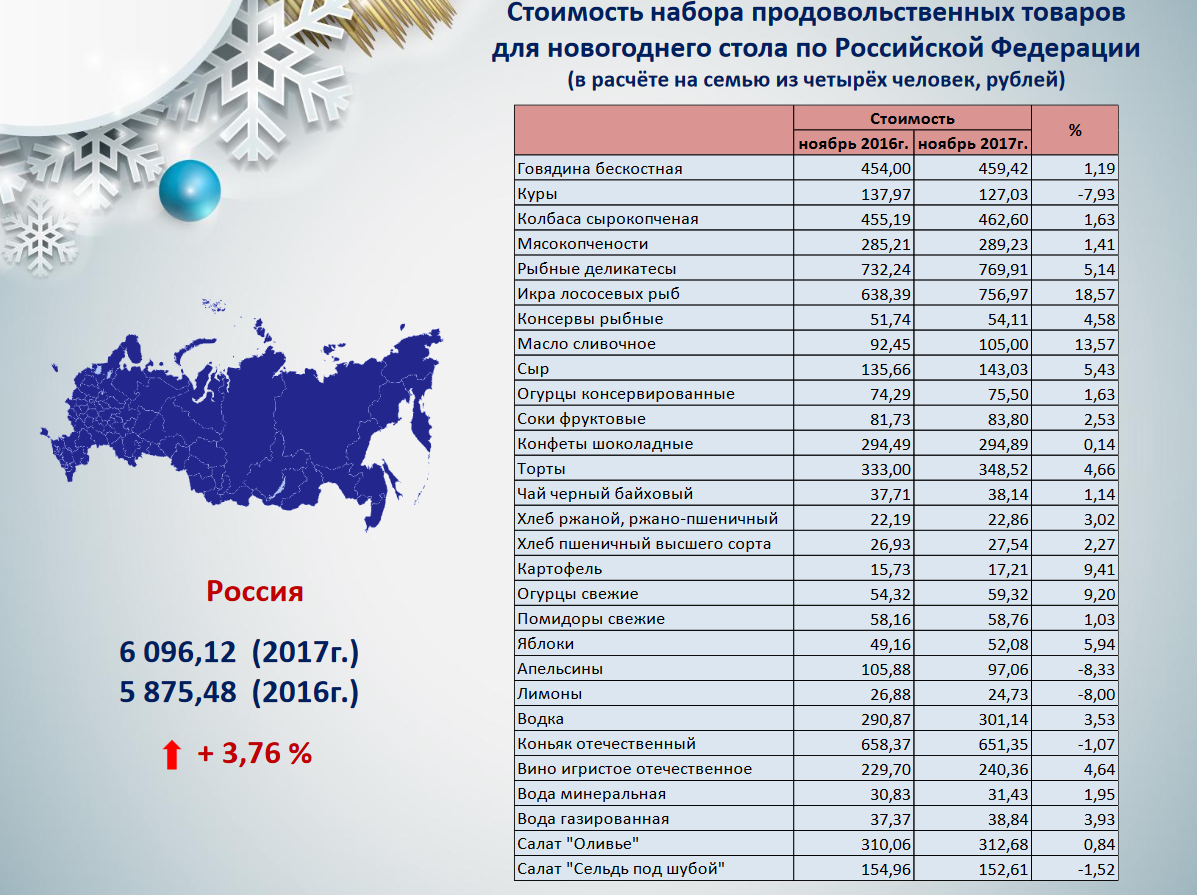 Новогодний стол для владимирцев подорожает Screenshot 2017 12 7 Name of presentation how much pdf1