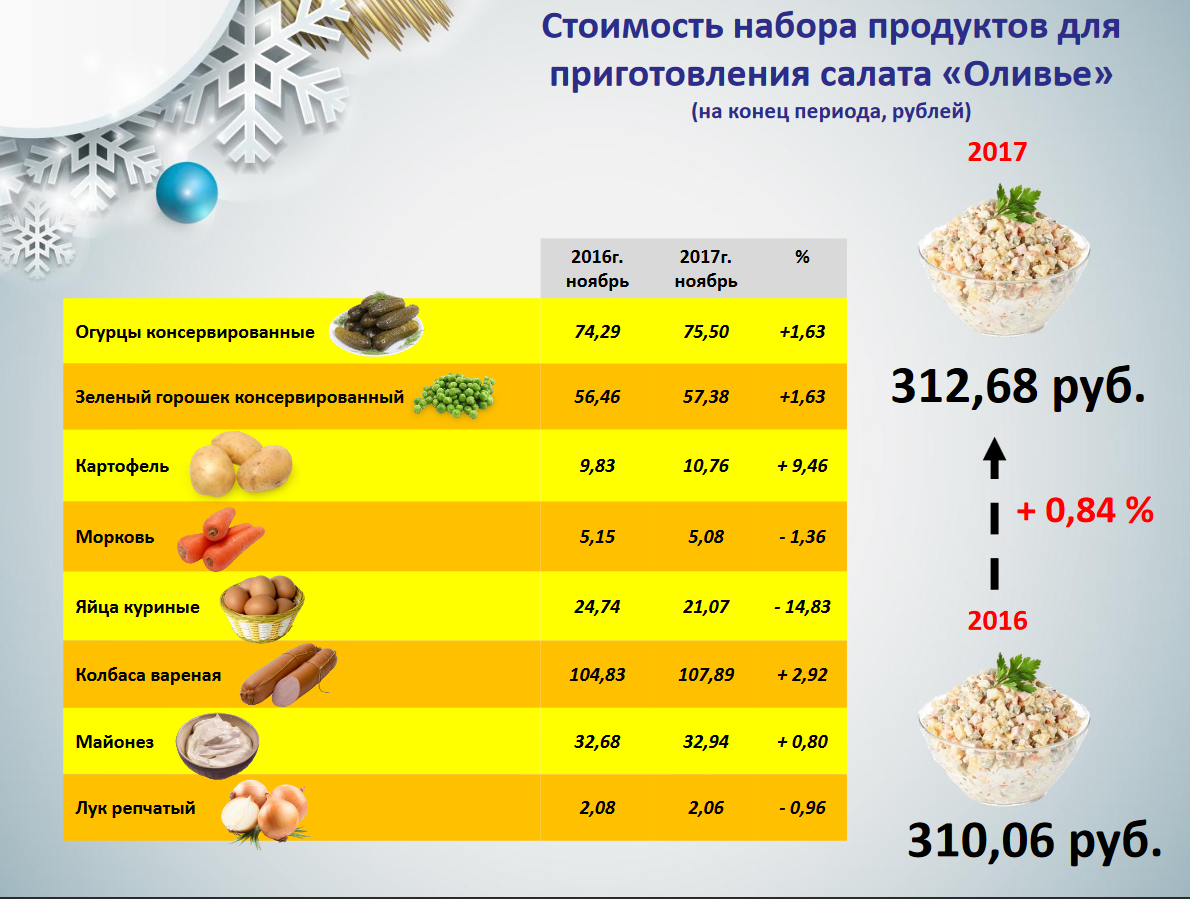 Screenshot 2017 12 7 Name of presentation how much pdf2