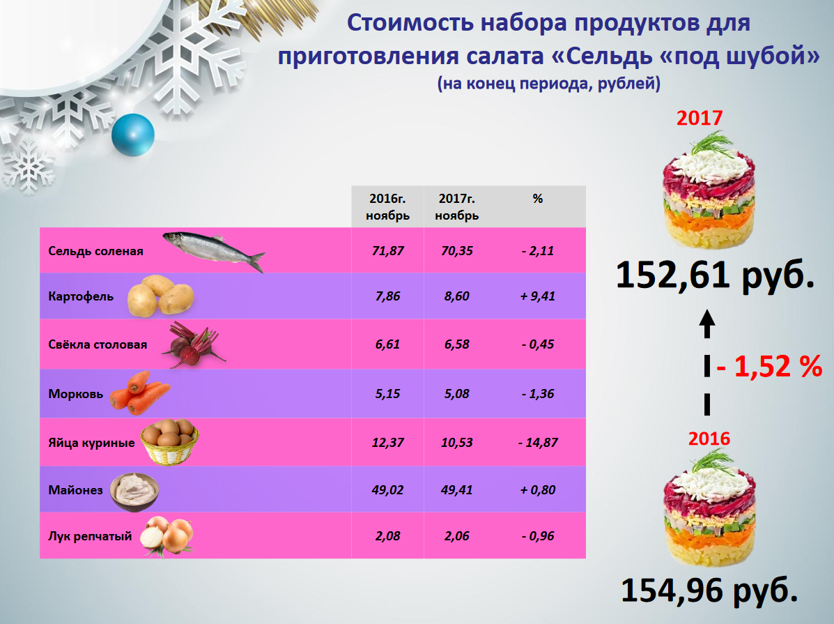 Screenshot 2017 12 7 Name of presentation how much pdf3