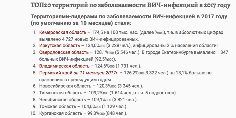 Владимирская область по ошибке попала в топ по заболеваемости ВИЧ 18014