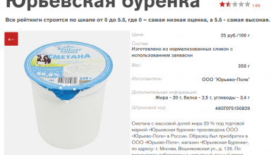 screenshot roskachestvo.gov.ru 2018.04.12 13 39 02