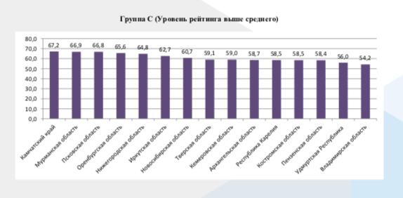 Белый дом похвалился рейтингом прозрачности закупок. Регион занял в нем последнее место