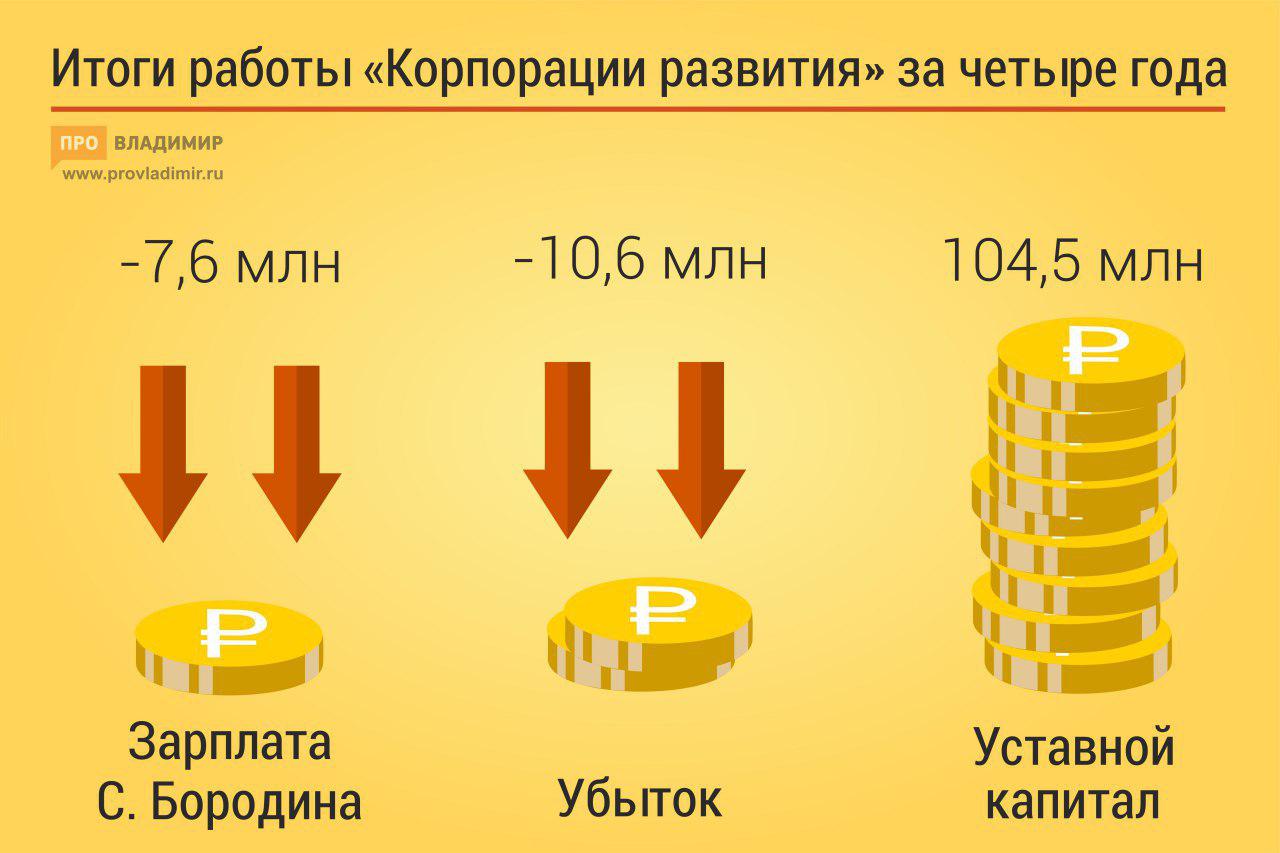 Белый дом продал долю в совместном с ЛДПР бизнесе