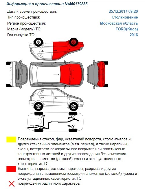 В ДТП разбился купленный для ВСМЗ «Ford Kuga»