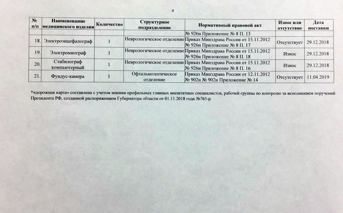 Ремонт больницы в Струнино взяли под очередной контроль