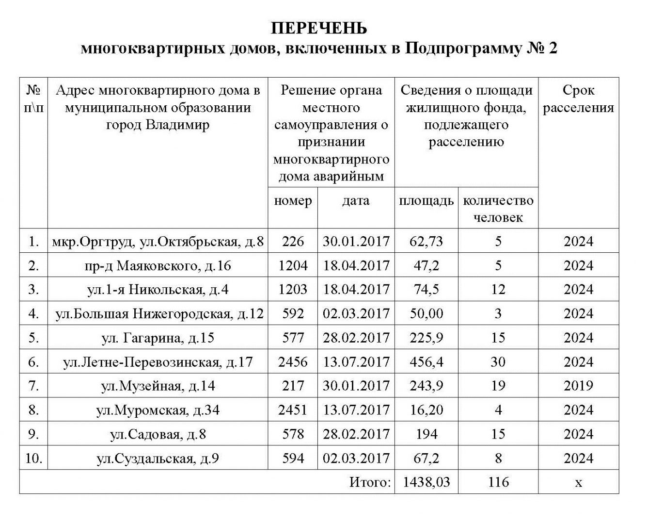 Во Владимире расселят 45 аварийных домов