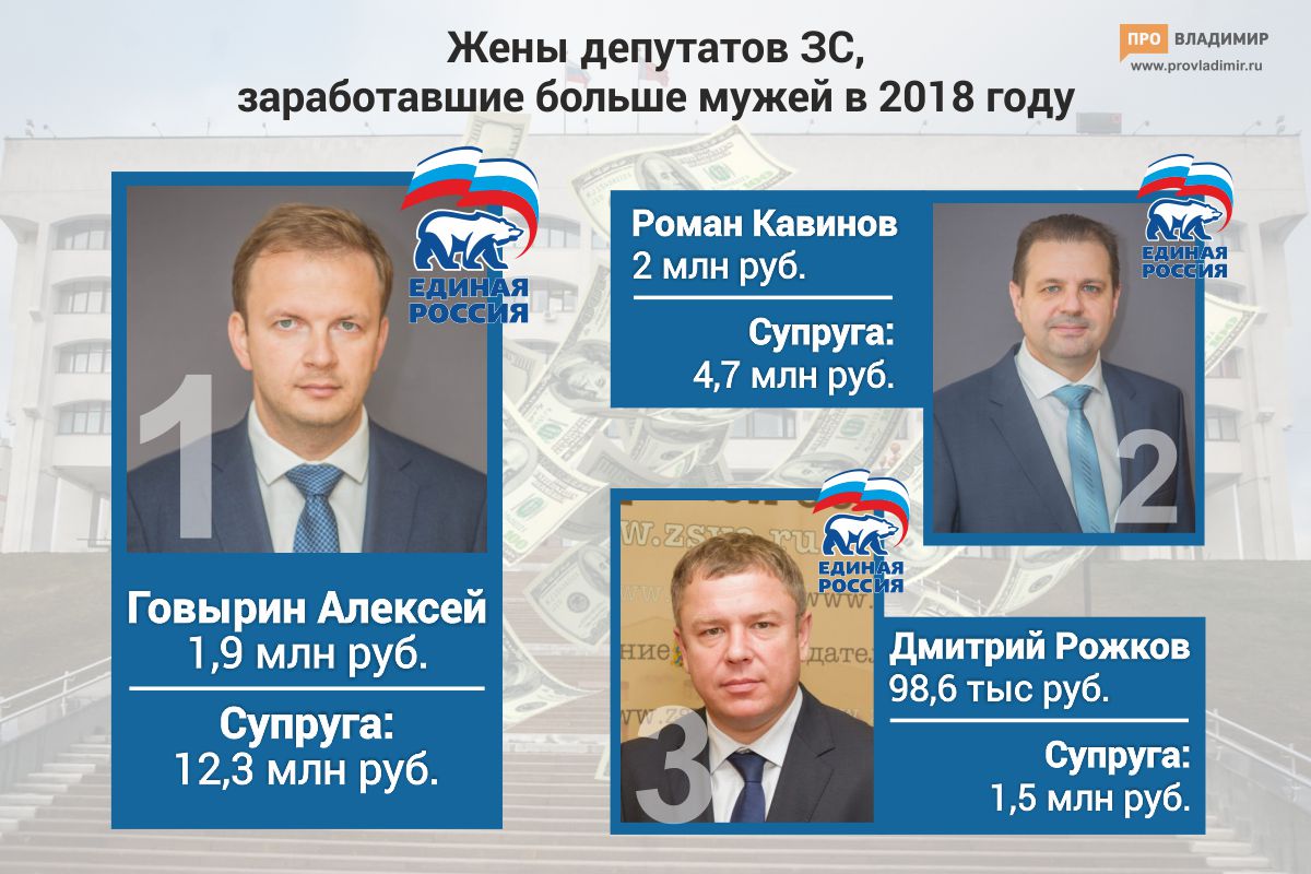 Доходы депутатов ЗС за 2018 год: миллионеров стало меньше