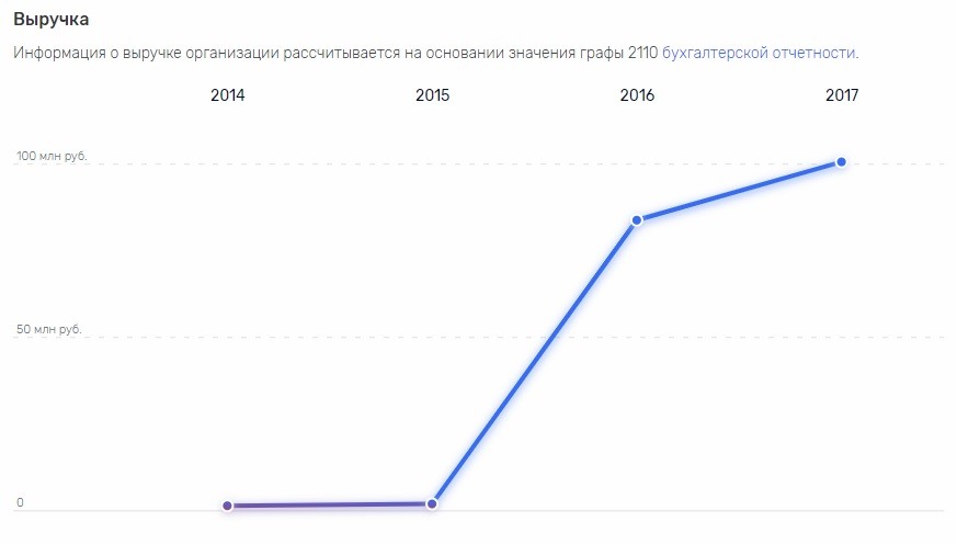 «Потемкинские» больницы: как Сипягин презентовал орловское наследство в медицине