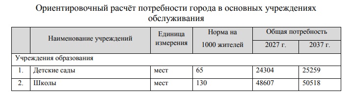 10 вопросов к генплану Владимира. Документ проверят Белый дом, прокуратура и Кремль