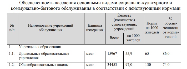 10 вопросов к генплану Владимира. Документ проверят Белый дом, прокуратура и Кремль