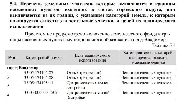 Генплан Владимира: треть объемов нового жилья обеспечит точечная застройка