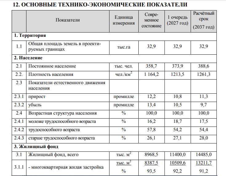 10 вопросов к генплану Владимира. Документ проверят Белый дом, прокуратура и Кремль