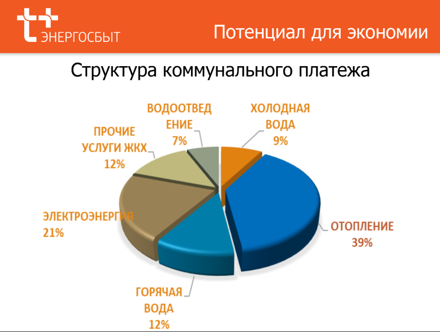 Управляющим компаниям Владимира объяснили плюсы фактической платы за тепло