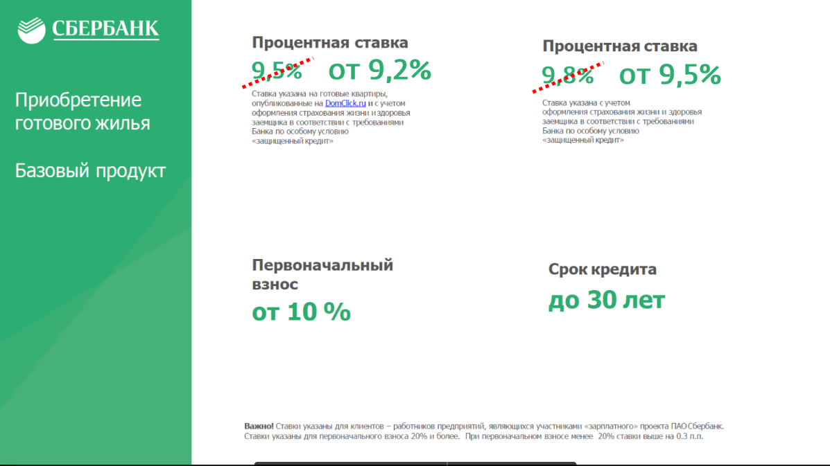 Сбербанк снизил ставки по ипотеке