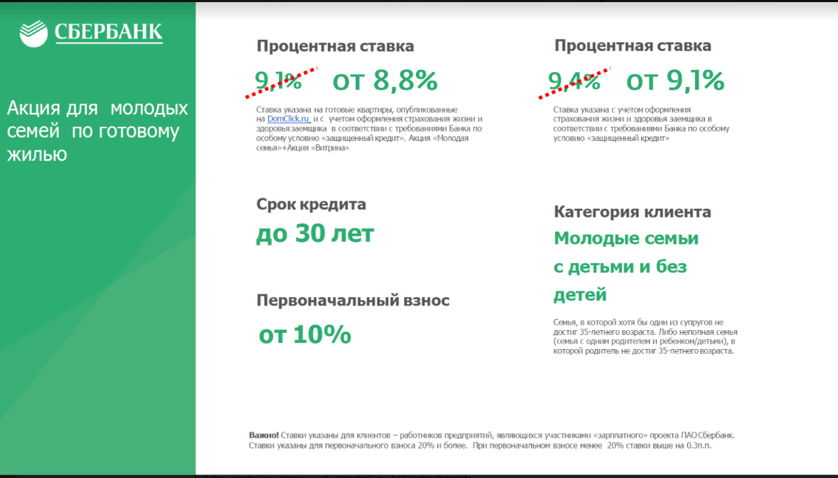 Сбербанк снизил ставки по ипотеке