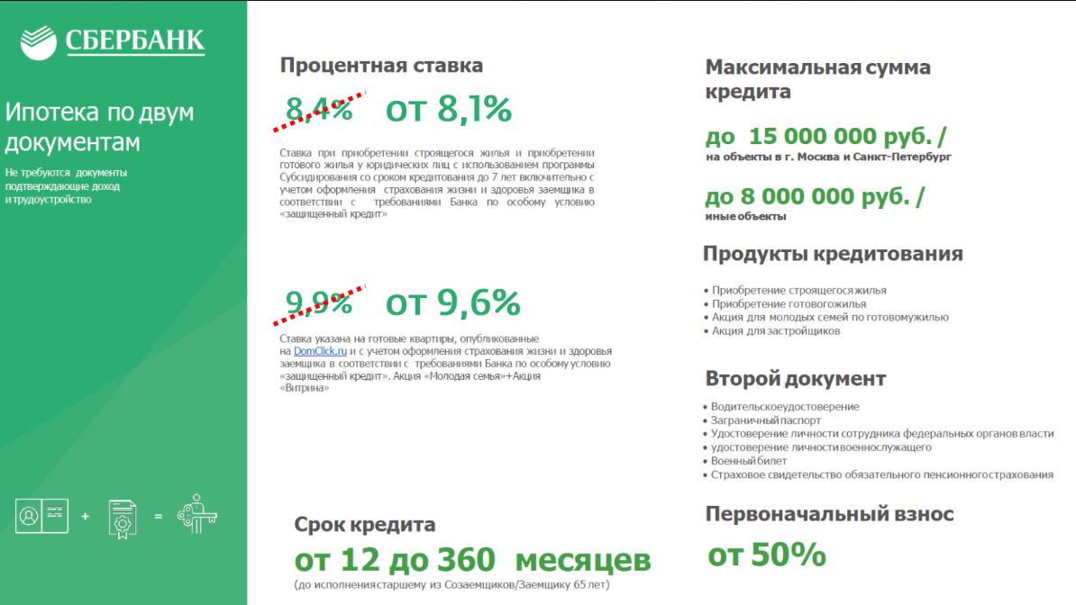 Сбербанк снизил ставки по ипотеке