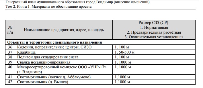 Генплан Владимира: дома у парка «Дружба» построят на бывшем скотомогильнике