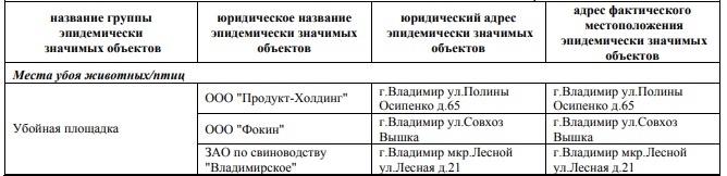 Генплан Владимира: дома у парка «Дружба» построят на бывшем скотомогильнике