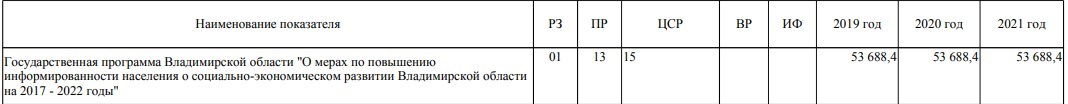 Рейтинг лояльности СМИ-2019: расцвет пиара при Сипягине