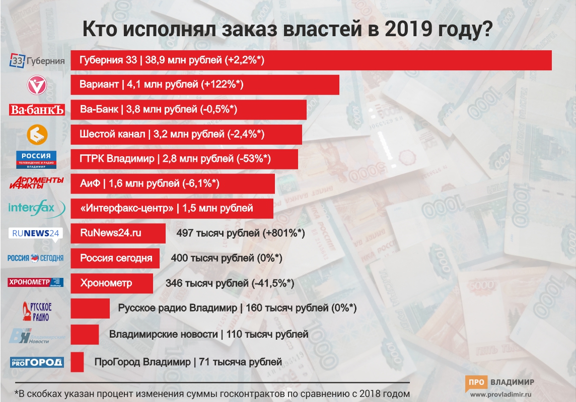 Рейтинг лояльности СМИ-2019: расцвет пиара при Сипягине