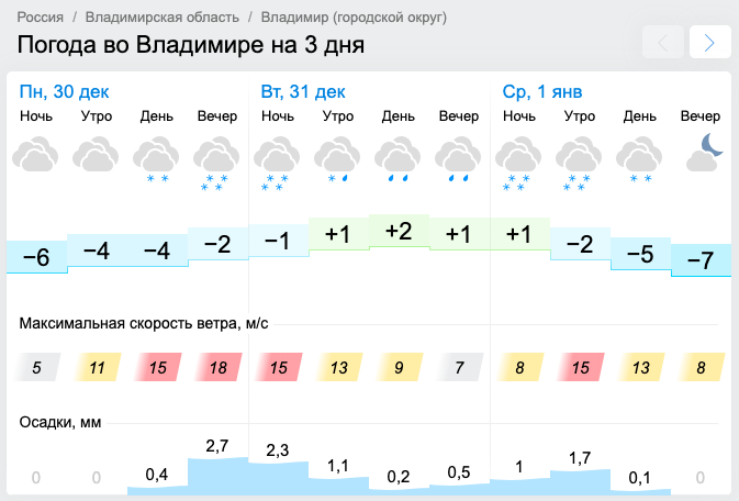 Под Новый год во Владимире ухудшится погода