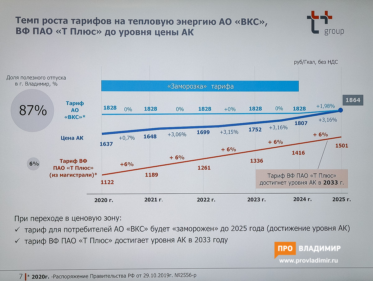 Владимирцев переведут на «альтернативную котельную»