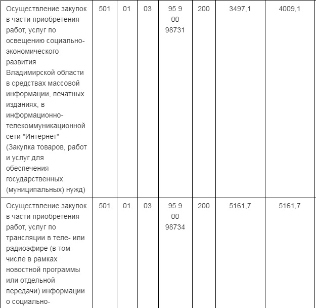 Рейтинг лояльности СМИ-2019: расцвет пиара при Сипягине