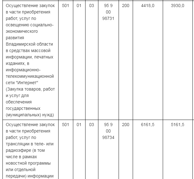 Рейтинг лояльности СМИ-2019: расцвет пиара при Сипягине