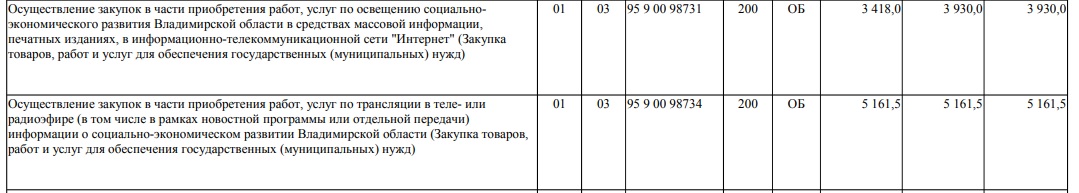 Рейтинг лояльности СМИ-2019: расцвет пиара при Сипягине