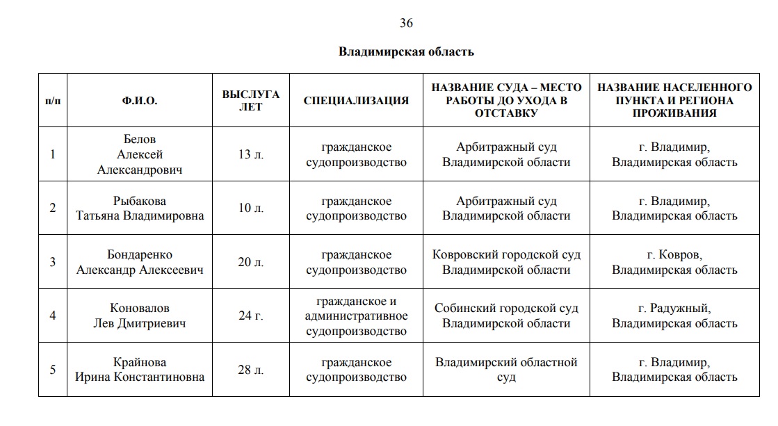 Кто такие судебные примирители и как они помогут владимирцам?