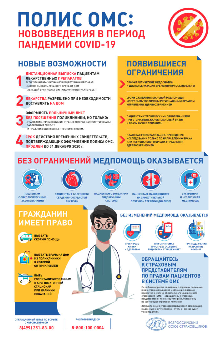 Доставка лекарств и отмена диспансеризации: как изменилось оказание помощи по ОМС