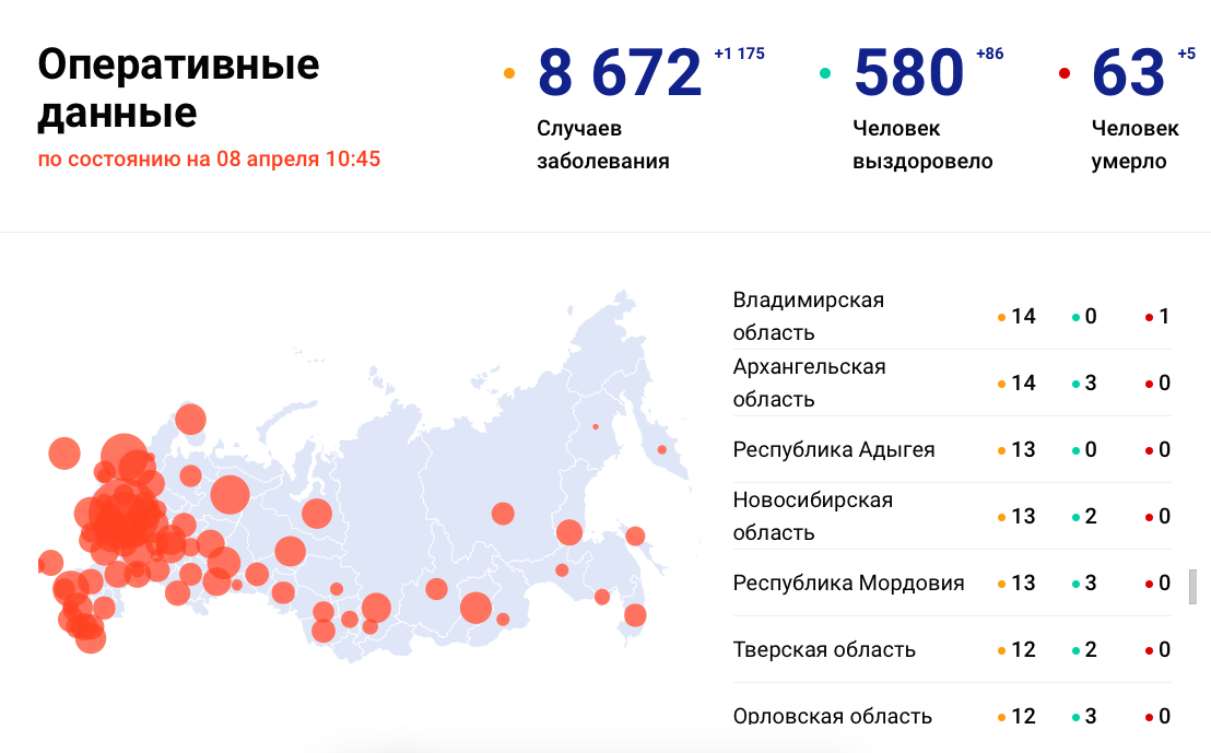 Во Владимирской области выявили два новых случая коронавируса