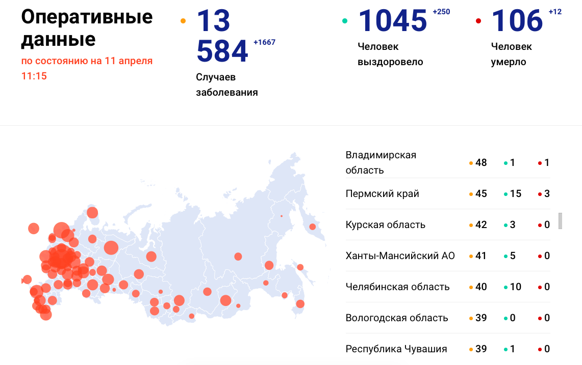 Во Владимирской области шесть новых случаев коронавируса